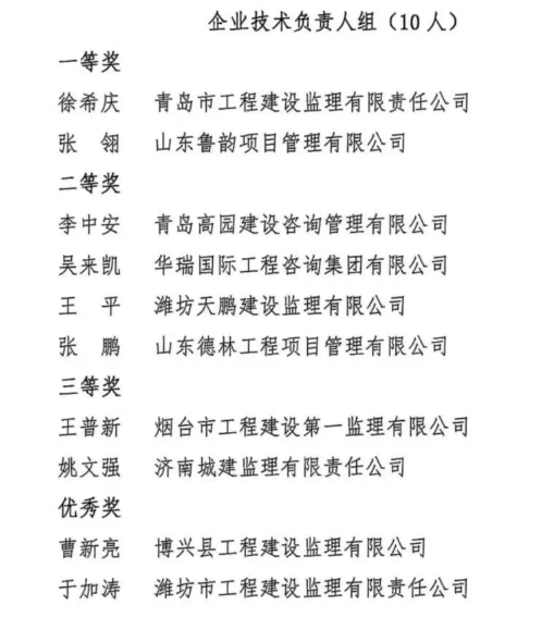 喜报！热烈祝贺公司李中安同志在第二届全国工程监理知识竞赛中荣获佳绩！公司荣获优胜单位奖！